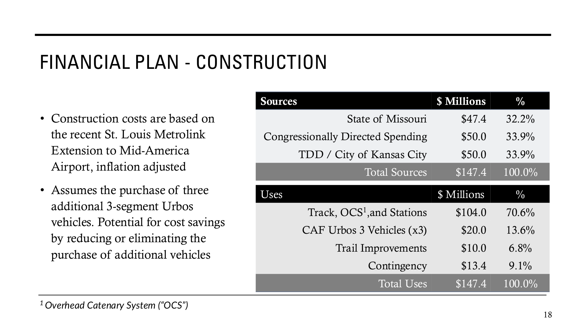 Brookside and Waldo Rail Proposal PDF page 18
